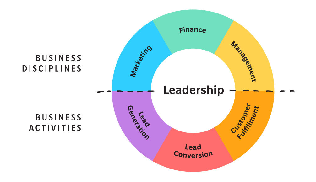 emyth systems graphic