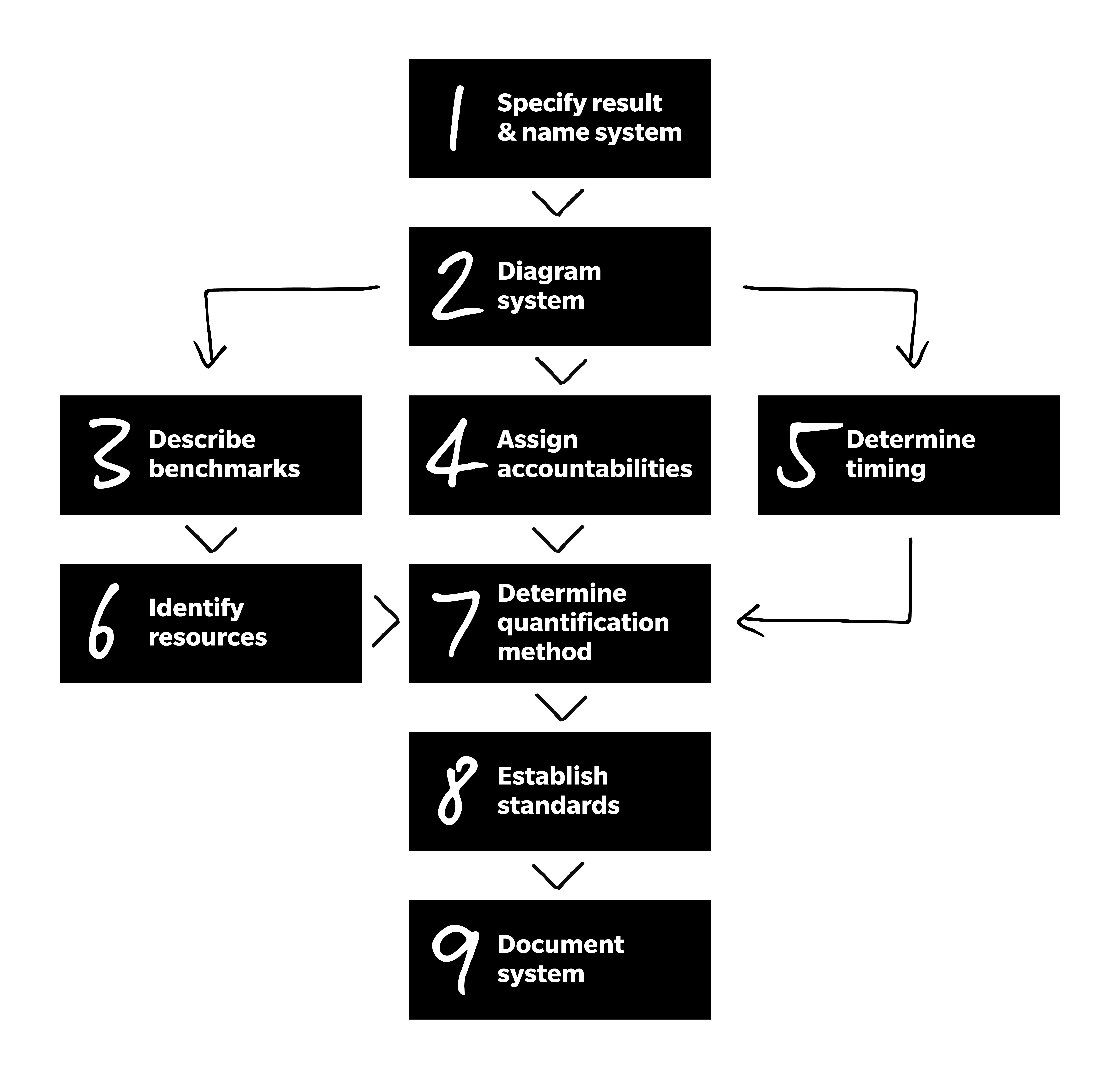 The E-Myth Enterprise PDF Free Download The E-Myth Enterprise PDF Free Download