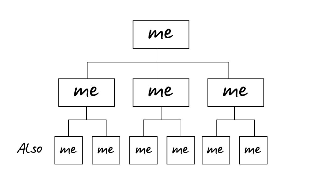 What is an Organisation Chart? - Smartpedia - t2informatik