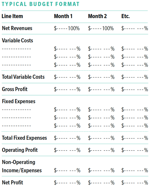 Sample budget image